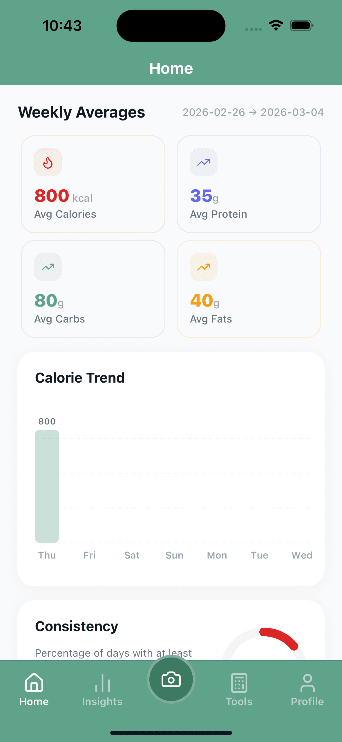 ViteSnap stats ViteSnap stats and progress tracking chart